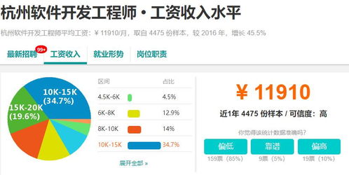 成都軟件開發(fā)行業(yè) 機(jī)遇、挑戰(zhàn)與十大城市薪資對比下的廣告設(shè)計發(fā)展