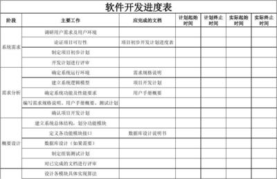 軟件開發(fā)進(jìn)度表 從文檔管理到廣告設(shè)計的高效協(xié)作