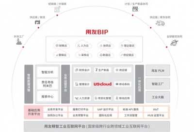 應對效率與增長挑戰(zhàn) 用友U9 cloud為制造業(yè)注入數(shù)智化潛能