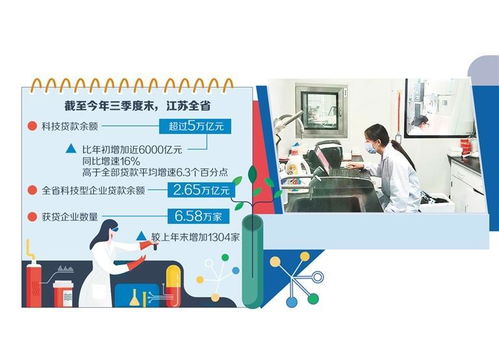 金融活水澆灌科技之花 信息技術(shù)咨詢服務(wù)的賦能與未來(lái)
